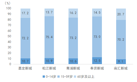 1909713人松江區第七次全國人口普查主要數據公佈