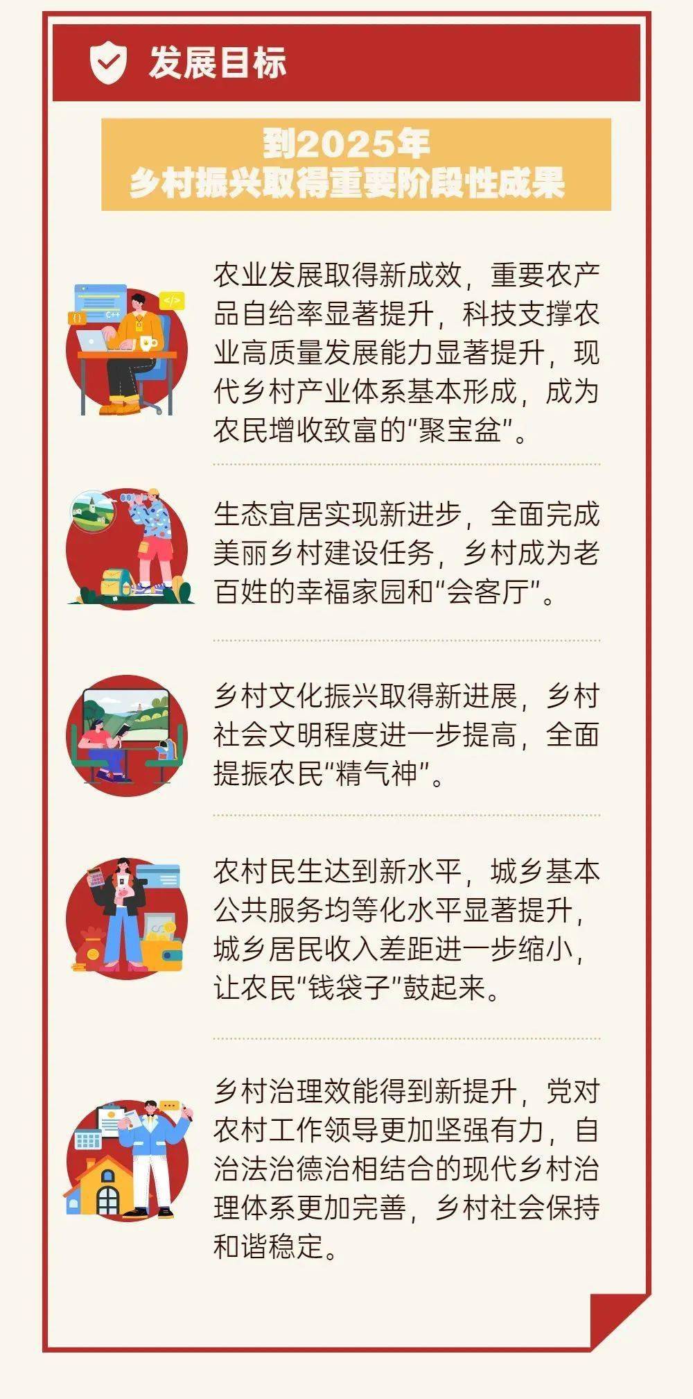 【新政速览】图解北京市十四五乡村振兴战略规划,干货速看!