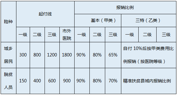 公安人買了醫保您知道怎麼用嗎