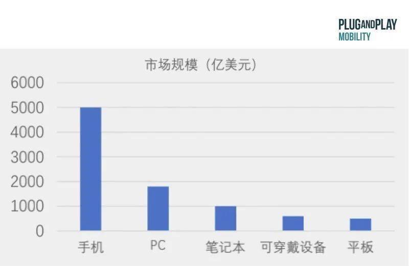 电子|出行洞察：应用于工业领域的无线充电技术