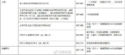 隔离|7省重点地区来（返）粤人员需执行隔离等措施