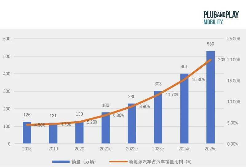 电子|出行洞察：应用于工业领域的无线充电技术