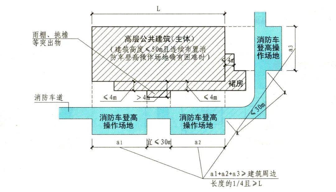 消防车道转弯半径图解图片