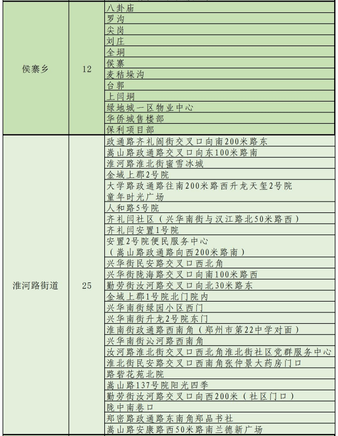 不参加健康码将变红郑州第五轮全员核酸检测各区检测点名单来了
