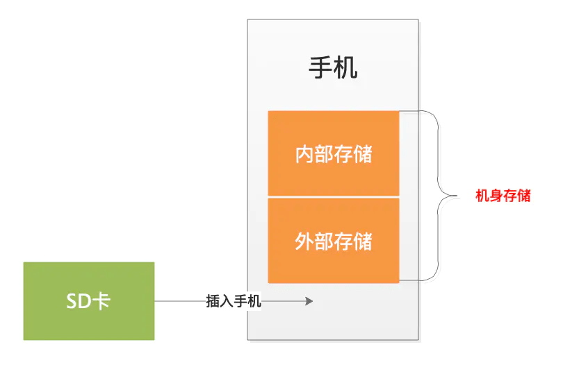 Android系统存储路径详解，如何找到存储位置？  第1张