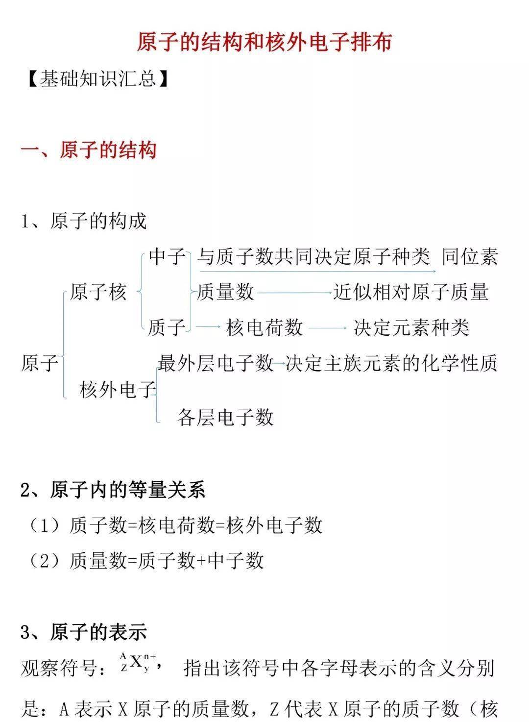 高中化学原子的结构和核外电子排布知识总结 必修一学习重点 升学 恒艾教育
