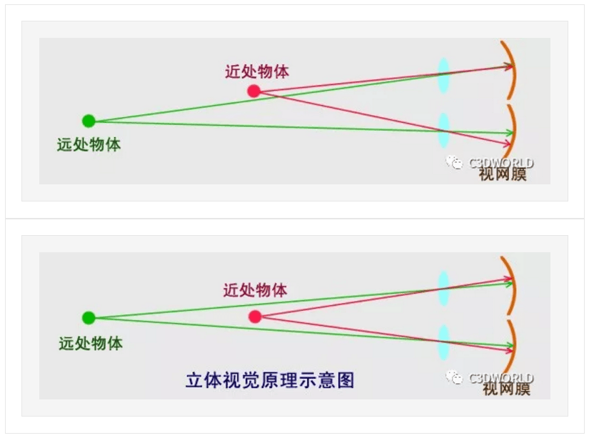 双目立体视觉技术全解析