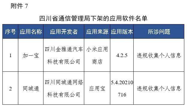 名单|欺骗误导强迫用户！蜻蜓FM因未按时限完成整改被工信部下架