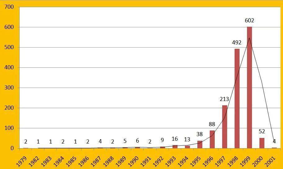 2021年新生人口_惊 2021上半年新生人口剧降16