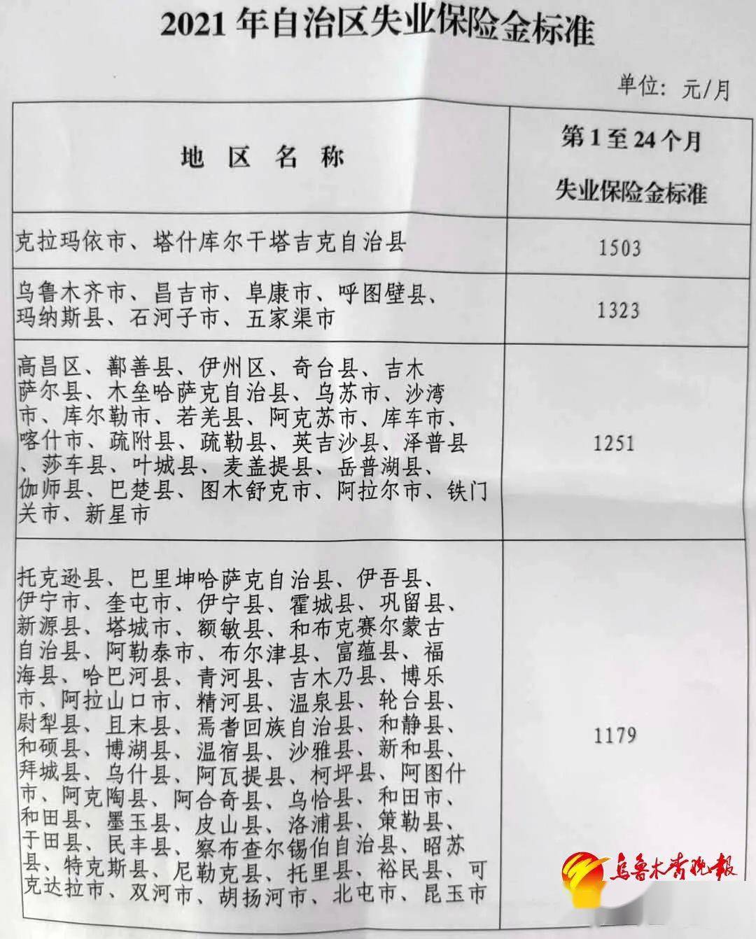 疆内时讯：好消息！新疆人领到的这笔钱涨了…