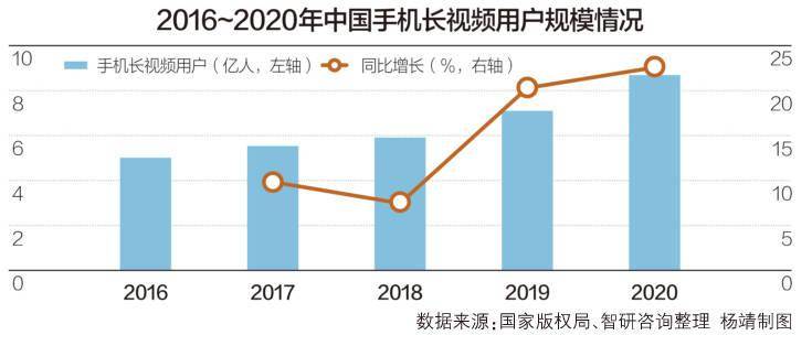 视频|抖音内测“长视频”专区？字节跳动：暂不回复