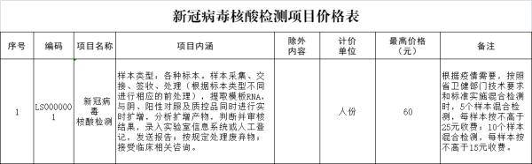 检测|【最新】8月27日起，河北核酸检测价格下调！