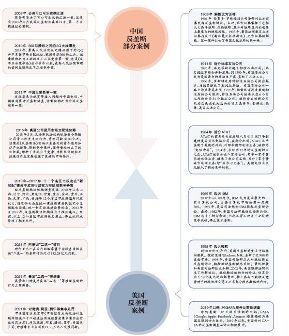 反垄断出击直指数字平台企业 反垄断法