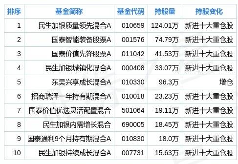 鹏华基金排名_鹏华基金(3)