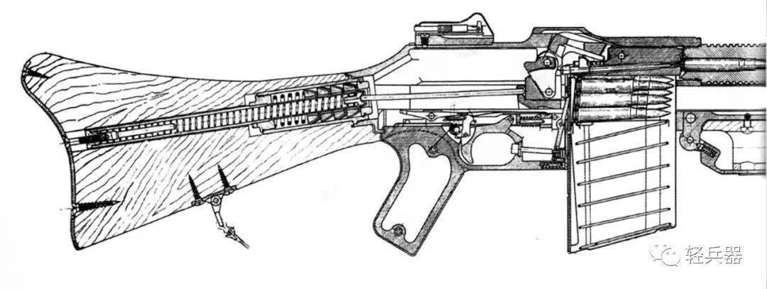 柯尔特联合fn,波兰有了第一款轻机枪:wz28轻机枪(上)