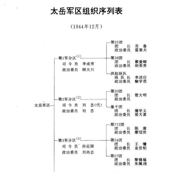亮剑中独立团有7000多人为何在抗战后期是不可能的