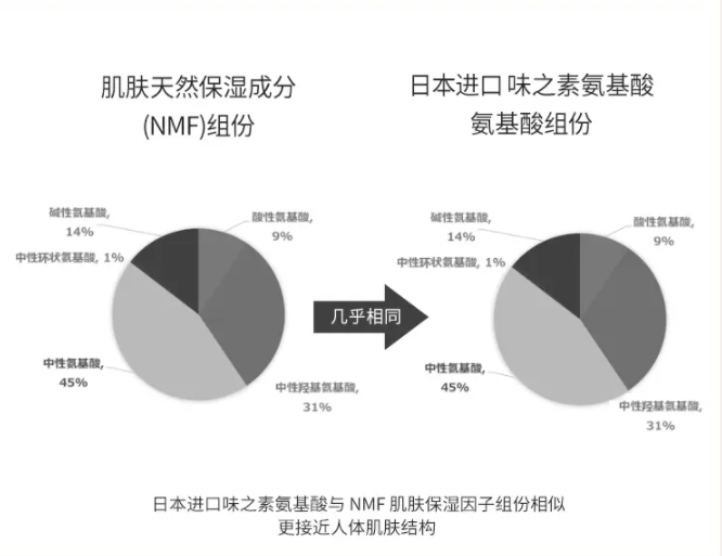 氨基酸|这一支氨基酸洗面奶，用了就不想再换