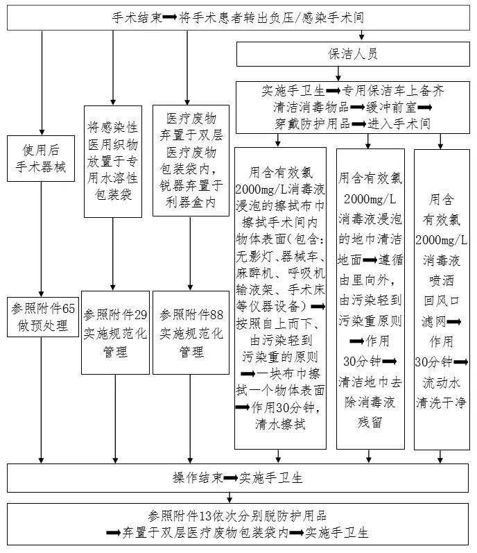 顺产分娩消毒顺序图解图片