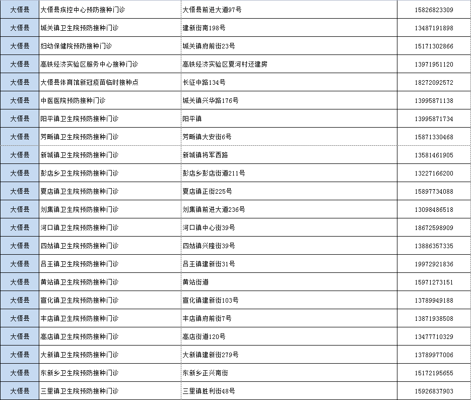 孝感市各區縣疫苗接種點彙總內含電話地址附應城