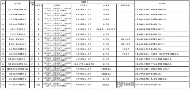 长春市人口2021_2021城市排名 长春为二线城市 人口位列东北第二位(2)