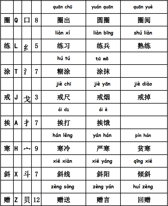 小學語文三年級上冊全冊選詞填空生字音序部首組詞表縮句專項練習