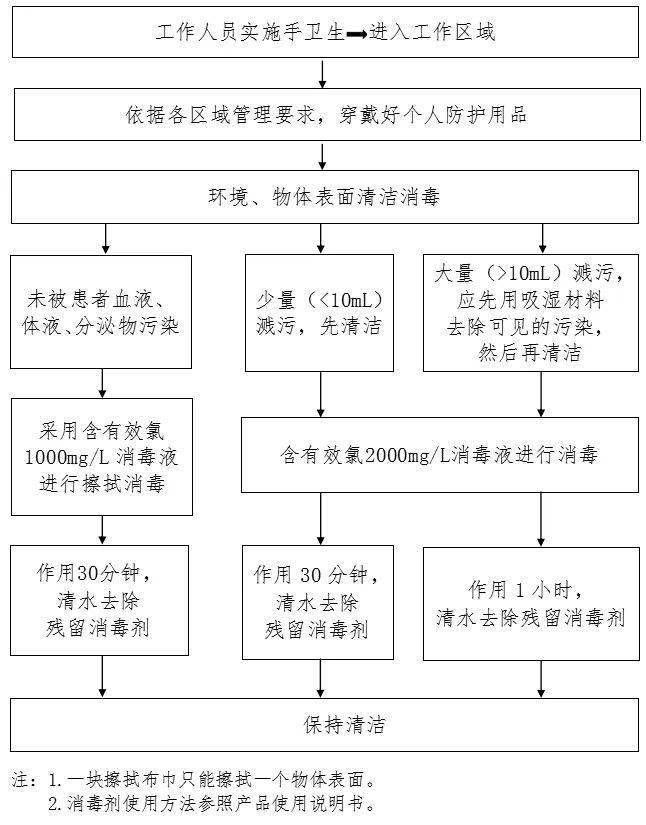 口罩处理流程图图片