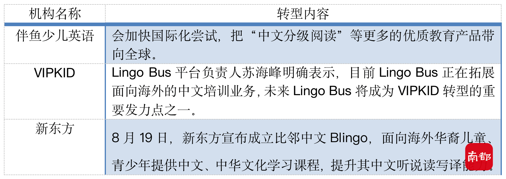 机构|教外国孩子学中文 多家在线青少儿英语机构加快拓展境外市场