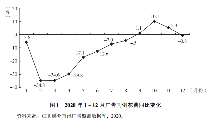 共振式营销：广告营销方式的智慧升级(图1)