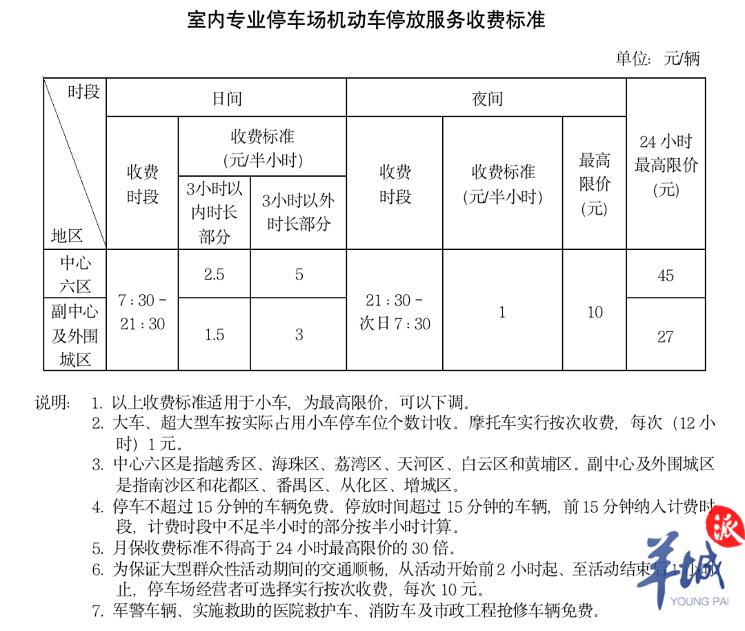 广州机动车停放最新收费标准公布!