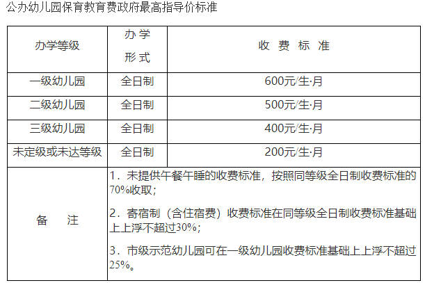 家长速看 新学期重庆公办幼儿园收费有调整