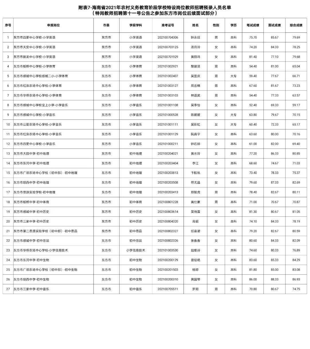 海口市人口有多少2021_2021海口最新限购政策 外地人怎么在海口买房