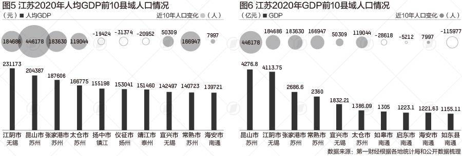 江苏省各县人口排名_江苏各市最新排名:南通领先泰州,常州入围四强