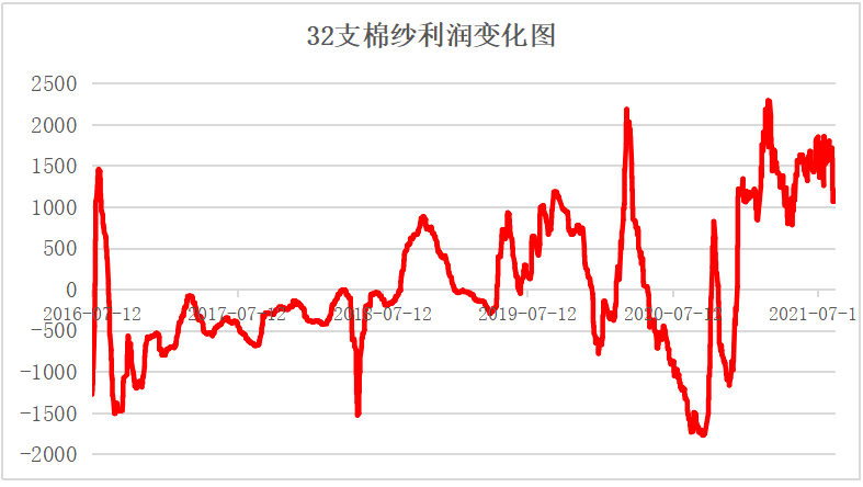 9月份m2gdp_消费降级 不存在的