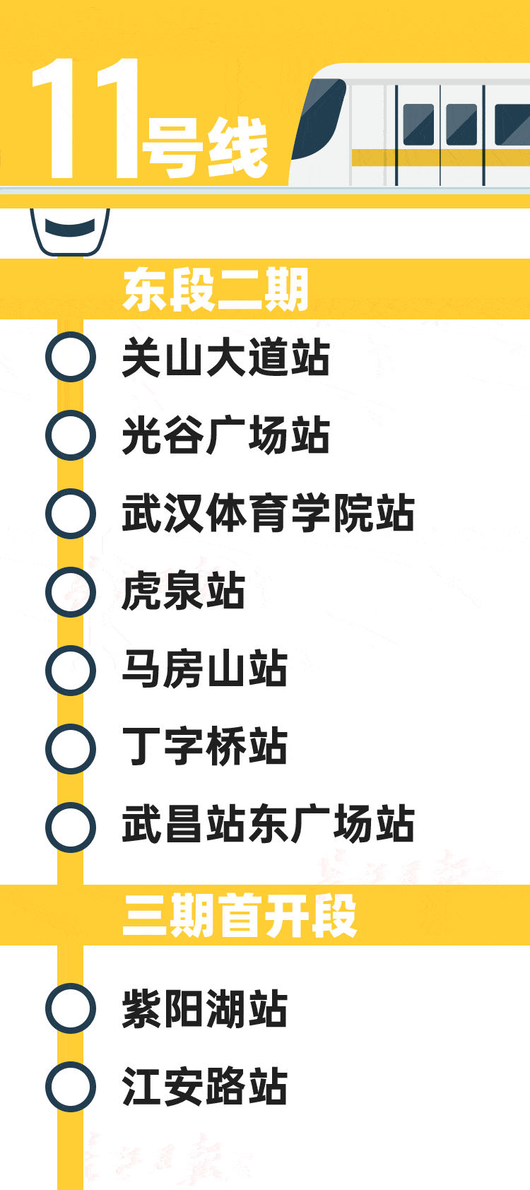 已形成初步方案 武汉第五轮地铁重大进展