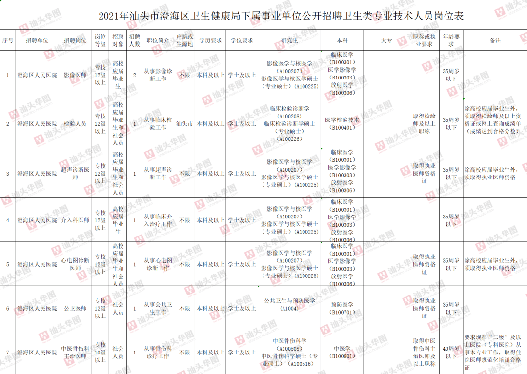 澄海招聘网_汕头澄海区基层司法所从事人民调解工作人员招聘公告