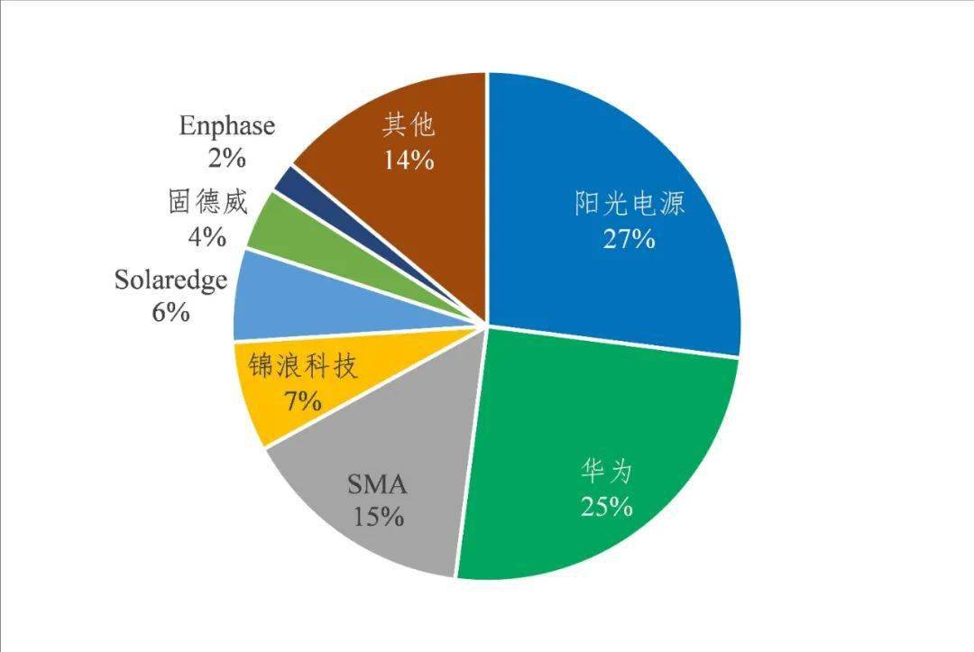 新能源光伏發電設備行業產業鏈分析