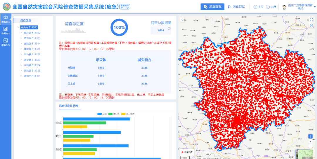旅游资源普查填报系统的应用与革新