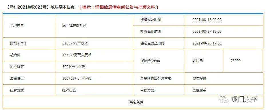 宗地|赤岗一地块成功拍卖！未来将建成住宅+幼儿园