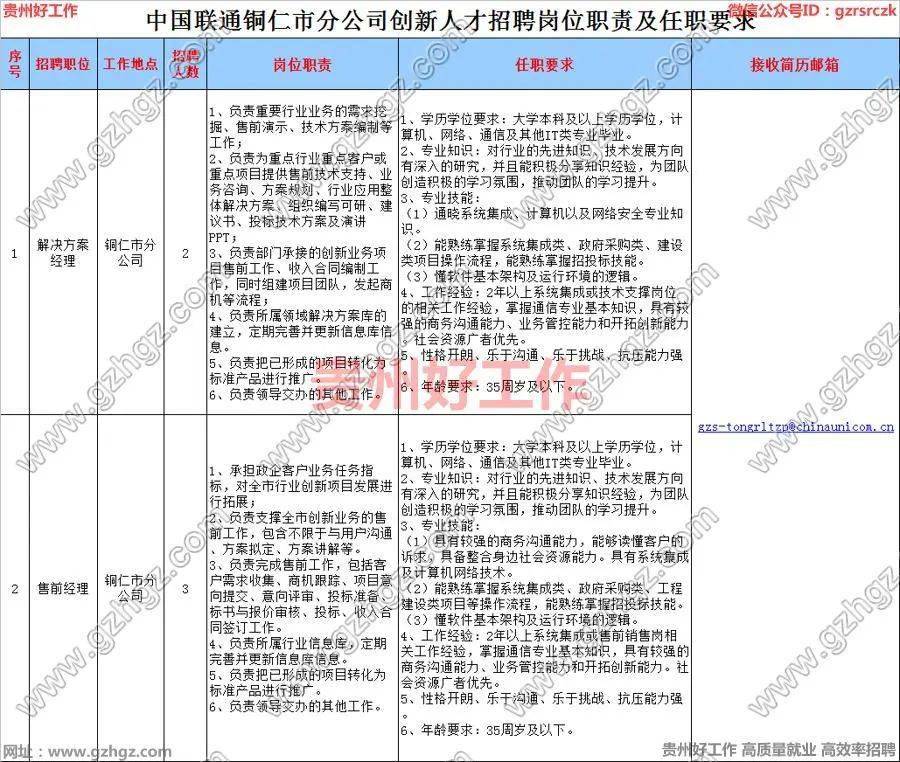 铜仁招聘信息_铜仁锦江宾馆招聘简章(4)