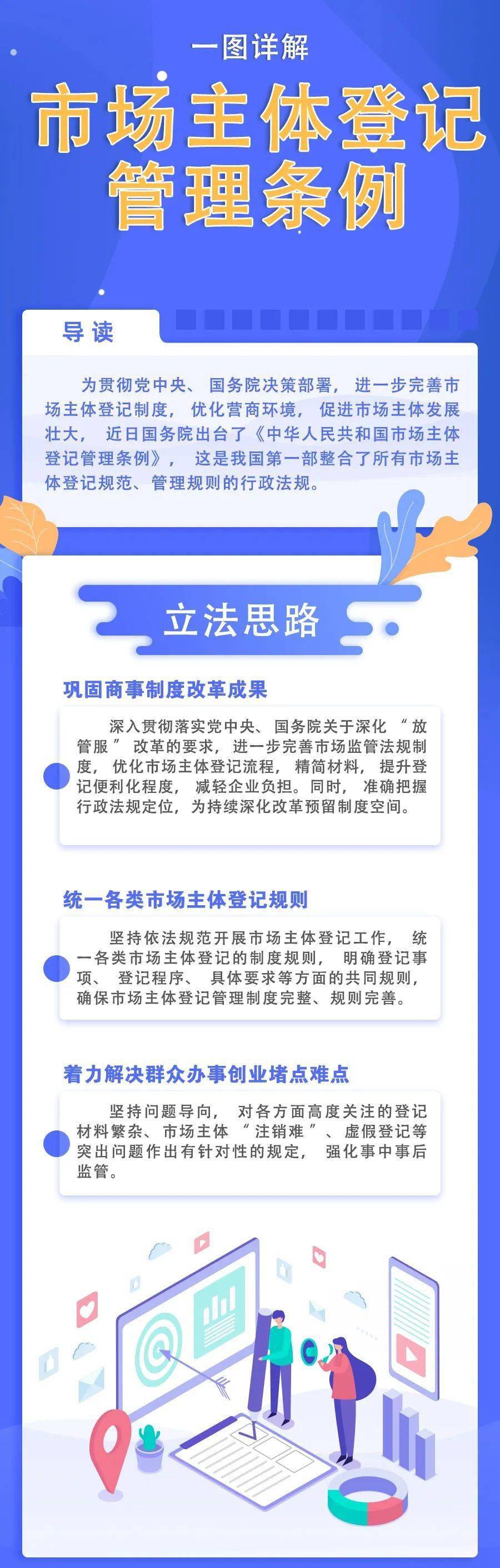 来源,登记,管理条例,新语|一图详解丨市场主体登记管理条例