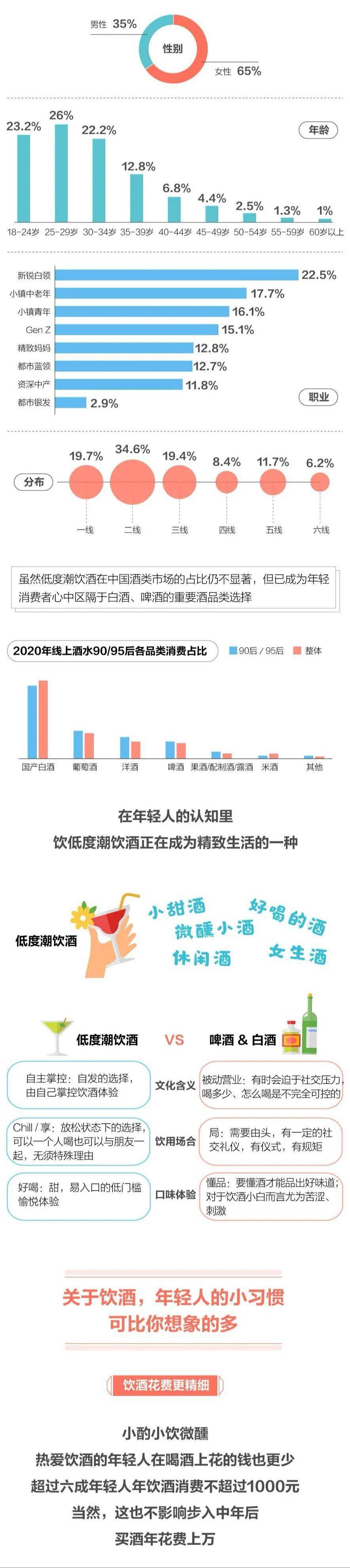 nsy|不喜贪杯爱微醺，年轻人的夏天藏了多少秘密