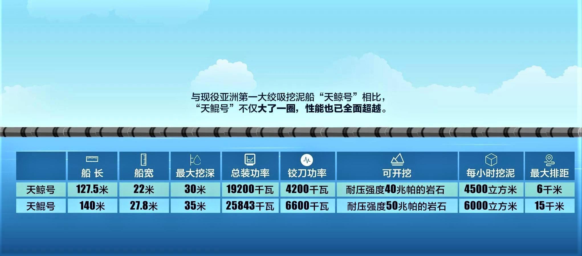 1小时可挖6000方泥沙,"天鲲号"为何不用来疏浚黄河?_m%ub