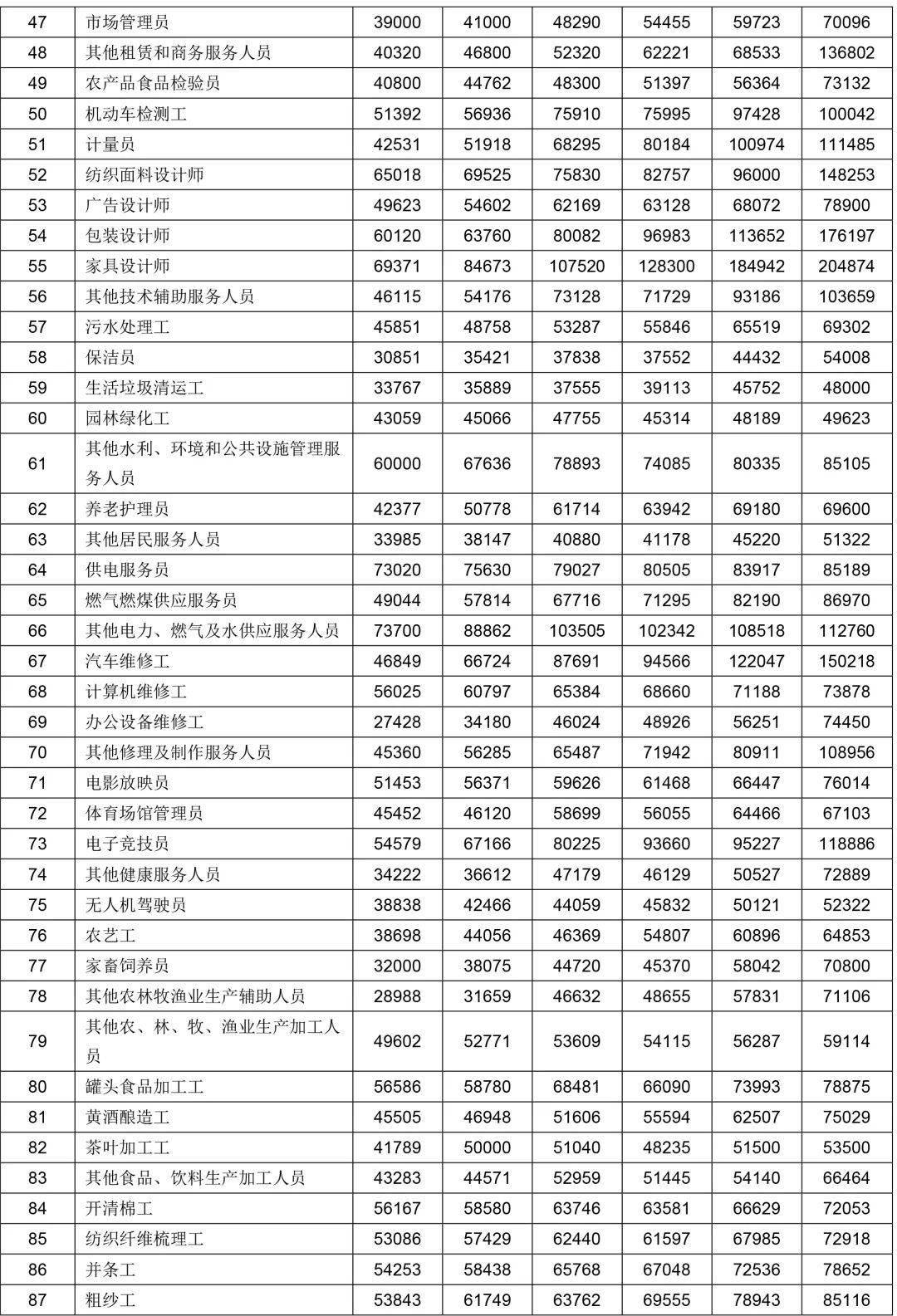 新昌人口有多少_新昌人工资多少 37城平均招聘月薪8452元,最高...(2)