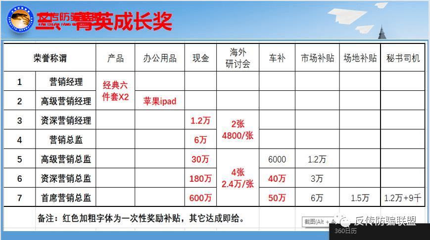 艾多美控股公司又因违规被行政处罚:涉嫌传销质疑不断(图5)