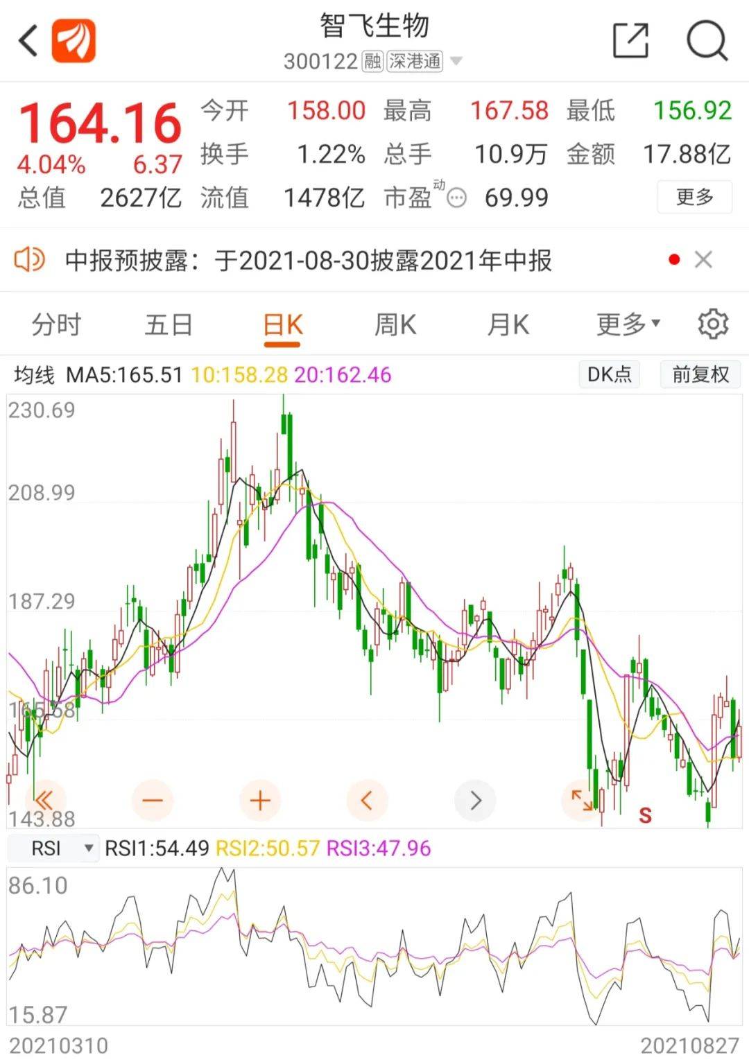 疫苗|Delta病毒保护率78%！2600亿疫苗龙头重磅公布关键数据…