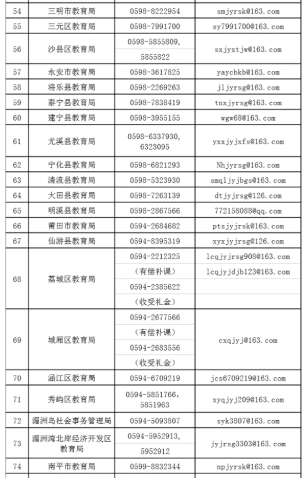 违规|严查此事！福建公布百余个举报电话