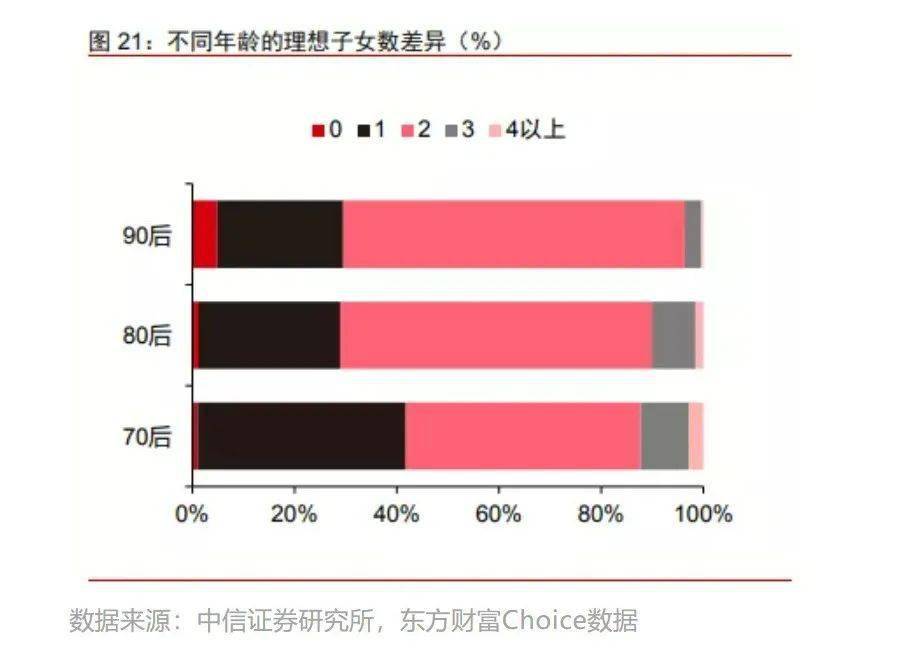 消息资讯|伴随着三胎政策的开放，辅助生殖器械产业迎来了春天，医疗技术在逐步提高中