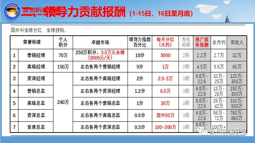 艾多美奖金制度讲解图片