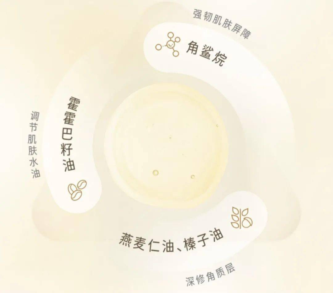 什么|肌肤油我不油天，火爆全网的“以油养肤”究竟是什么？