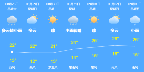 免疫|这些人可以打加强针了！